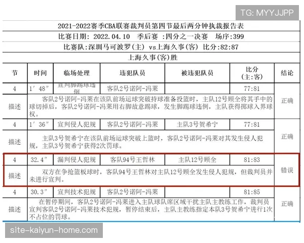 裁判报告在足球比赛中承担详细记录判罚和比赛关键事件的规则作用