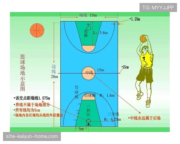 掌握比赛开始规则，快速了解篮球开球的步骤与要求
