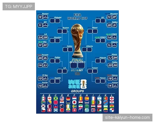 2026世界杯48支球队如何分组 小组赛晋级规则详解 2026世界杯48支球队如何分组 小组赛晋级规则详解