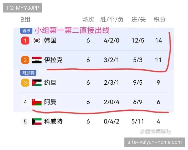 伊朗队2026世界杯小组赛前景解析 死亡之组突围可能性几何 伊朗队2026世界杯小组赛前景解析 死亡之组突围可能性几何